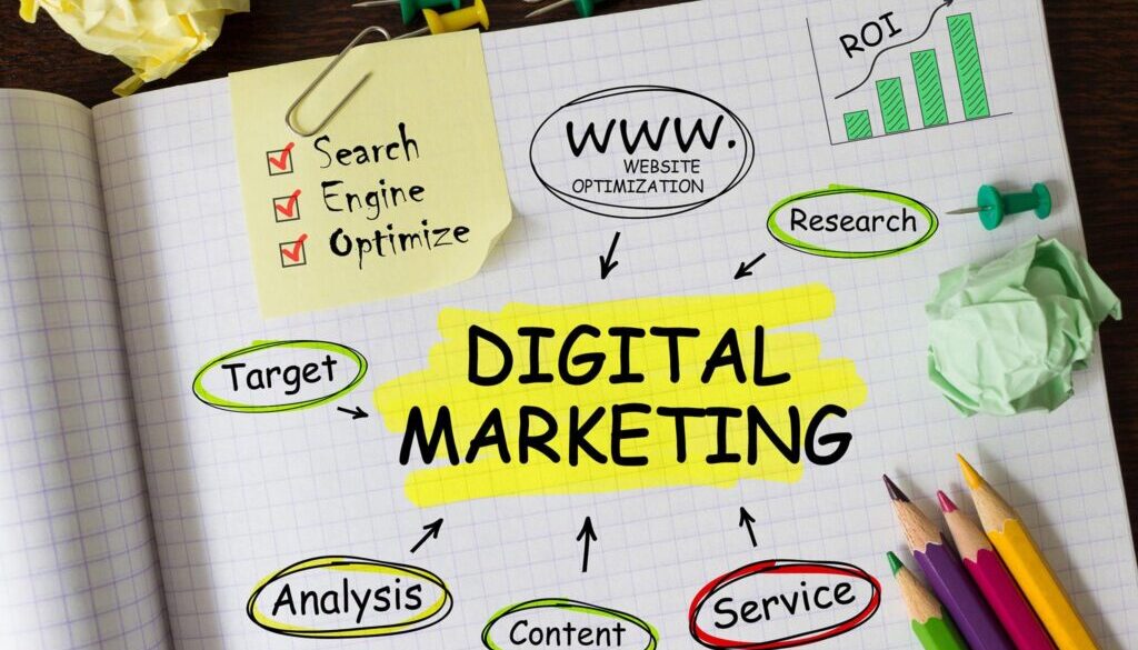what is digital marketing strategy​