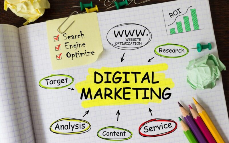 what is digital marketing strategy​