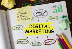 what is digital marketing strategy​